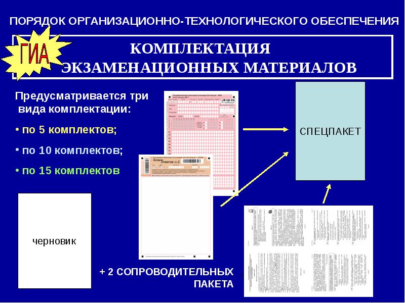 Правильный формат. Формат печати экзаменационных материалов. Правильный Формат печати экзаменационных материалов ЕГЭ. Печать Формат печати экзаменационных материалов. Выберите правильный Формат печати экзаменационных материалов.