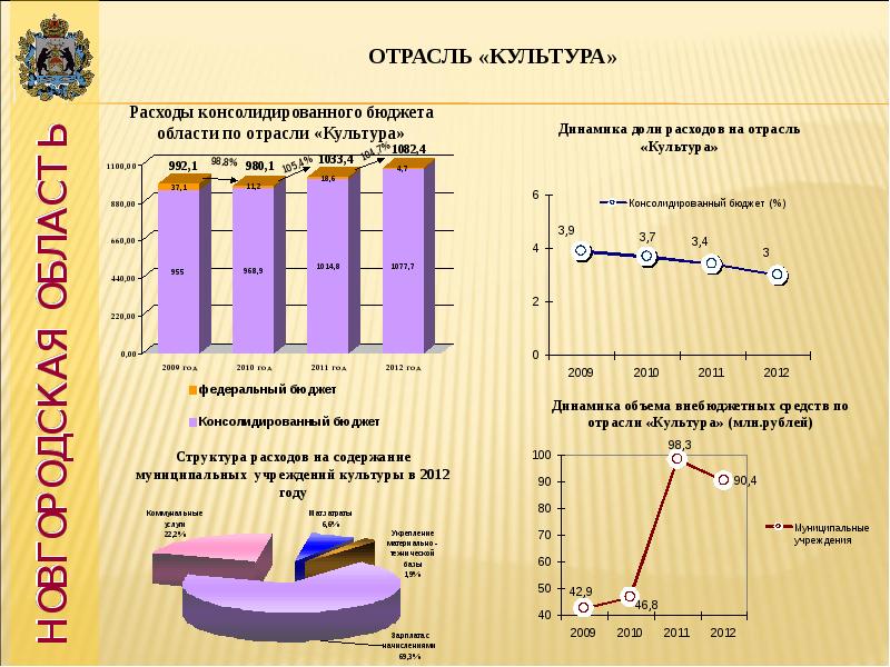 Отрасль направление. Отраслевая культура. Отраслевая культура. Отрасли культуры и искусства. Отрасли духовной культуры.