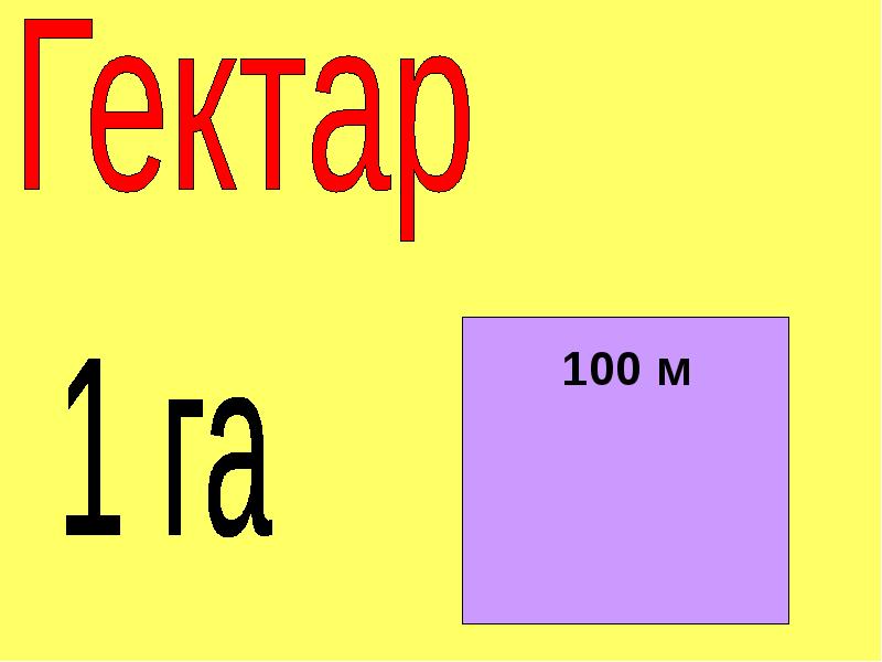 Ар и гектар 4 класс презентация перспектива