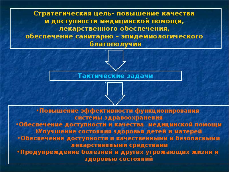 Нацпроект здоровье презентация