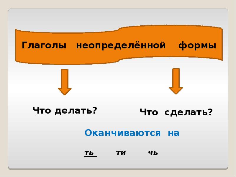 3 класс русский язык неопределенная форма глагола презентация