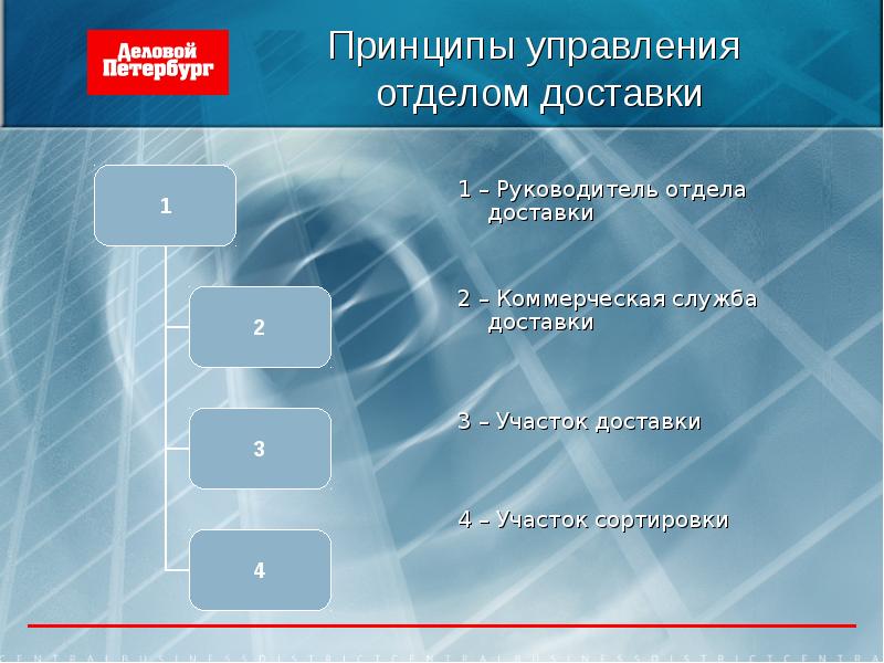 Принципы управления компьютером. Руководитель отдела доставки.