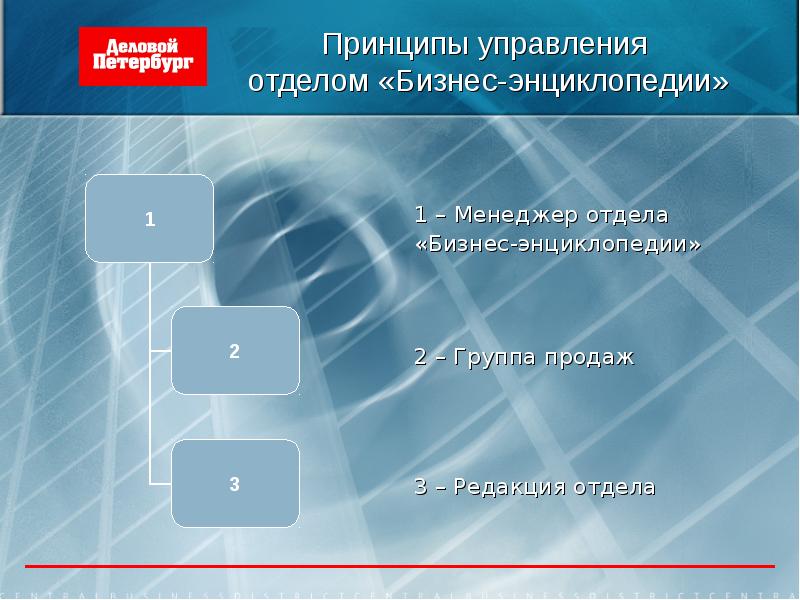 Принципы бизнеса. Принципы управления бизнесом. Принципы управления подразделением. Принципы управления продажами. Отдел распространения.