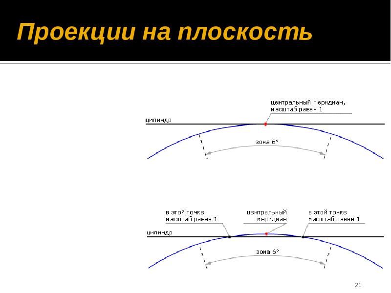 Проекция крюгера. Центральный Меридиан. Лекции по навигации презентация. Центральный Меридиан первой зоны utm. 30 Зона Центральный Меридиан.