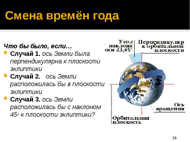 Как влияет осевое вращение на форму земли