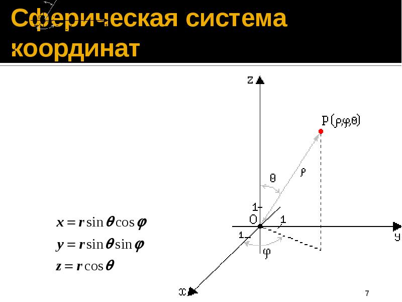 Переход координат. Декартова система координат и сферическая. Единичные векторы в сферической системе координат. Сферическая система координат в пространстве. Сферическая система координат связь с декартовой системой координат.