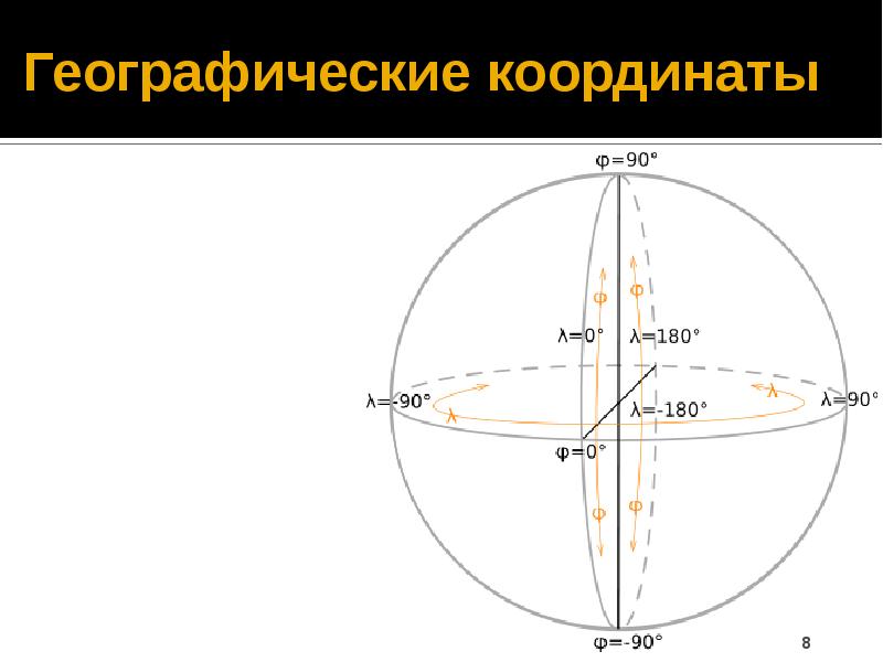 Система географических координат. Географические координаты. Географ координаты. Географические координаты доклад. Как пользоваться координатами.