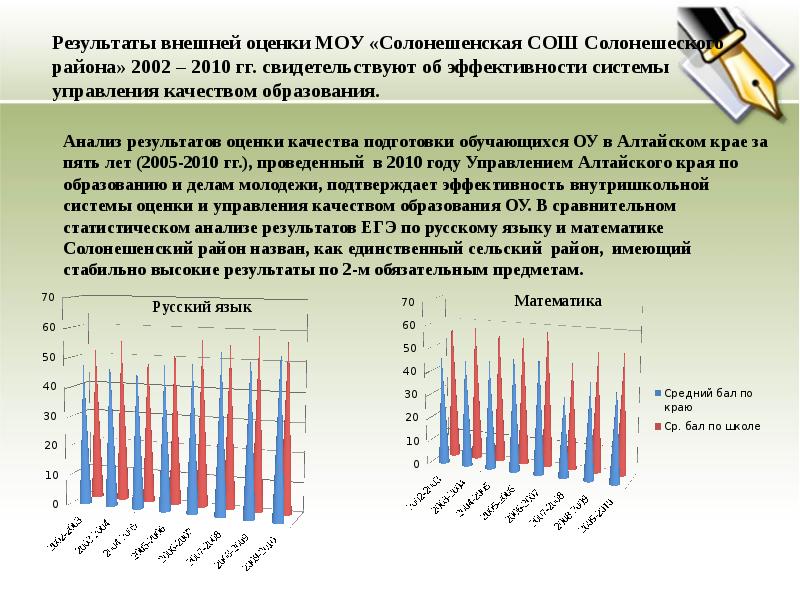 Оценка содержания и качества подготовки обучающихся