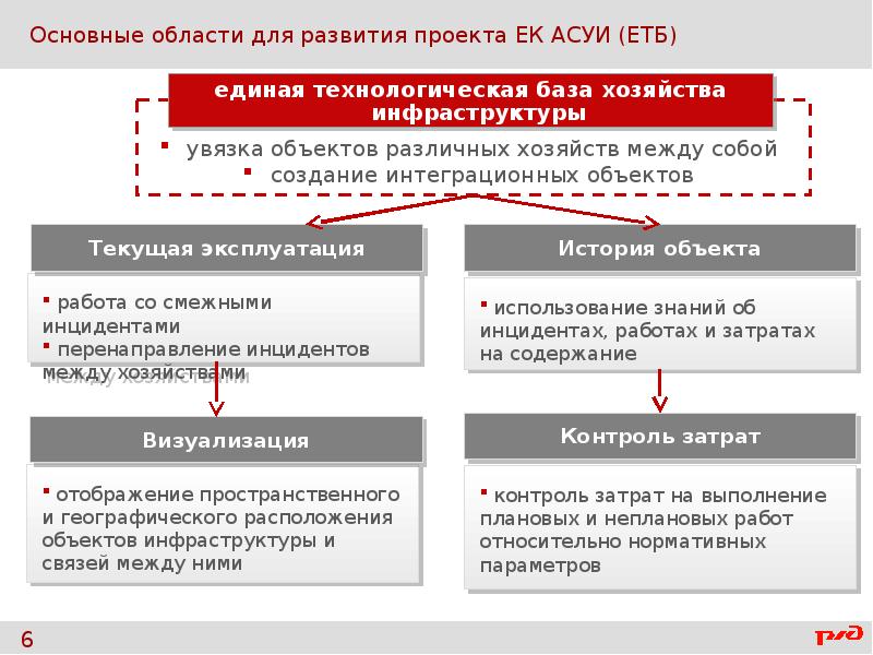 Октябрьская железная дорога презентация