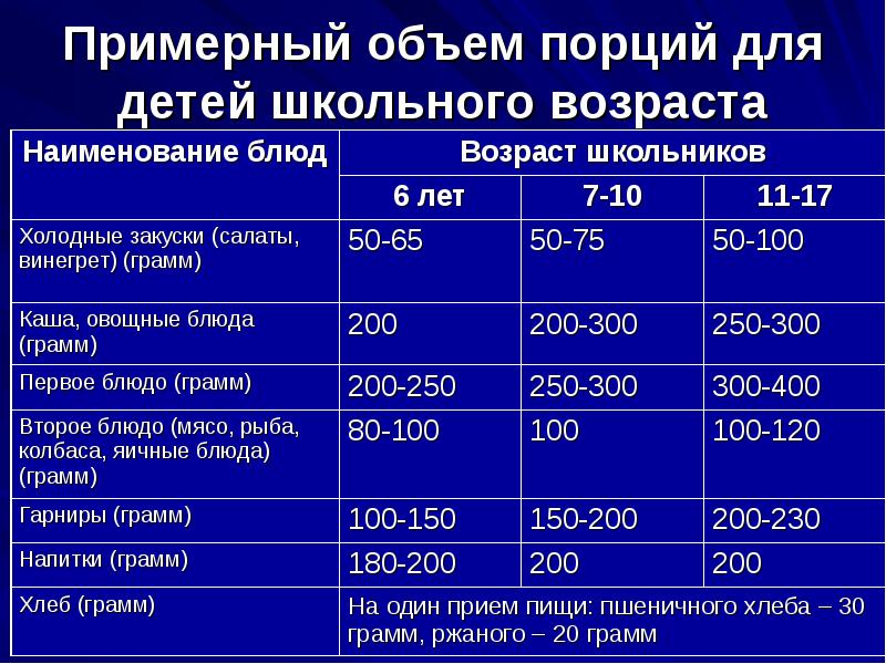 Объем порции в граммах