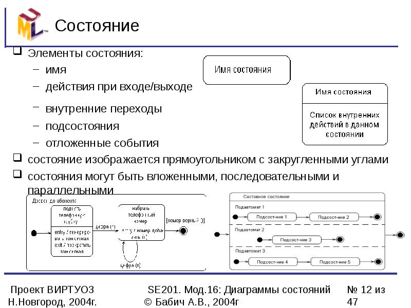 Элементы диаграммы состояний