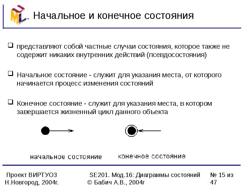 Он состоянии в случае. Начальное и конечное состояние. Начальное состояние системы. Начальная и конечная. Изменяя начальное состояние системы, можно:.