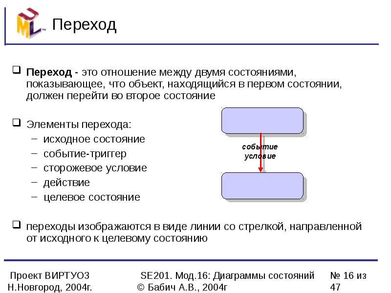 Событие условие. Переход. Сторожевое условие на диаграмме состояний. Иллюстрация процесса переход между двумя состояниями. Примеры элементов состояний переходов.