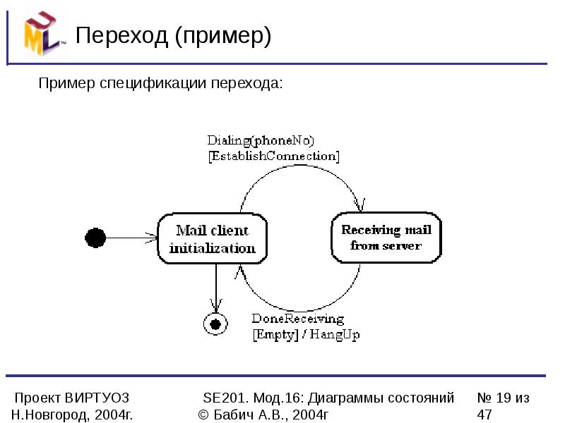 Диаграмма переходов состояний примеры