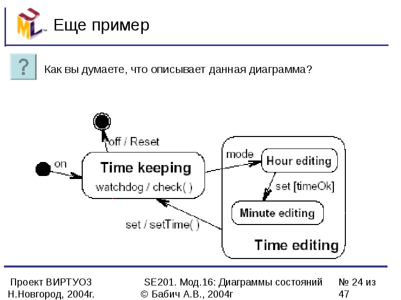 Элементы диаграммы состояний