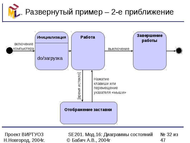 Диаграмма состояний лексического анализатора