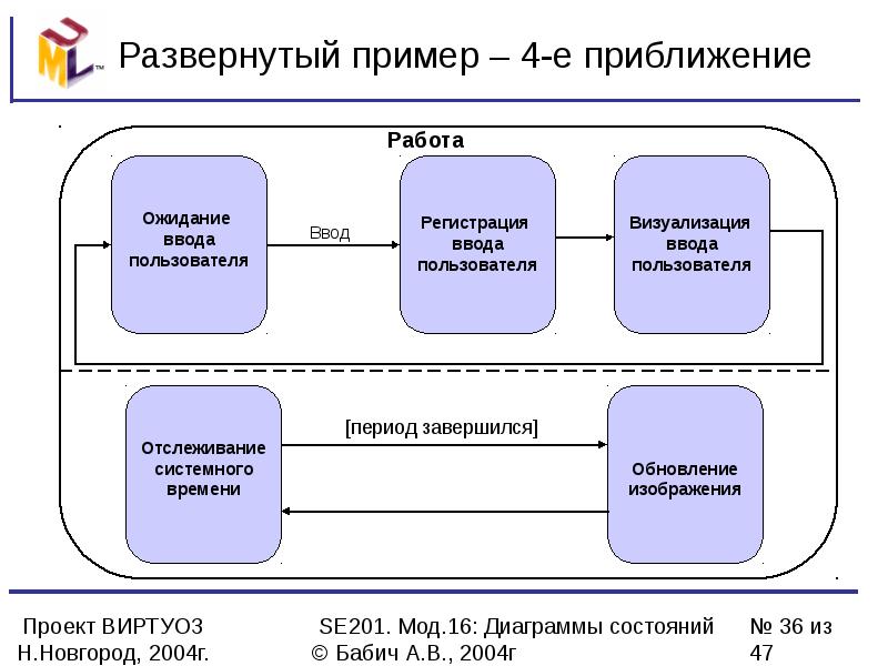 Примеры развернутых вопросов. Диаграмма состояний интерфейса. Развёрн пример. Развернутых примера. Развёрнутый пример.