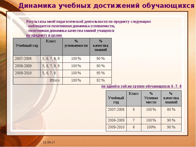 Динамика учебной