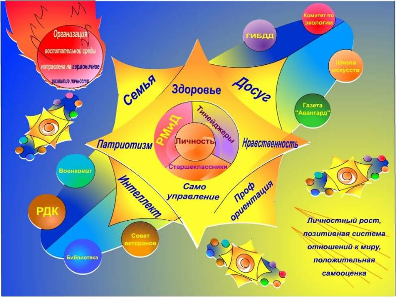 Проект воспитательной работы