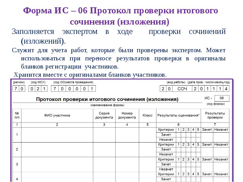 Проверка итогового сочинения 2024. Как заполнять протокол проверки итогового сочинения. Как заполняется протокол проверки итогового сочинения. Протокол проверки итогового сочинения изложения форма ИС-06. Итоговое сочинение заполнение протокола.