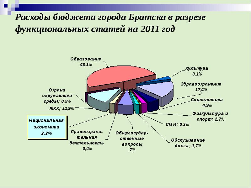 Бюджет доклад