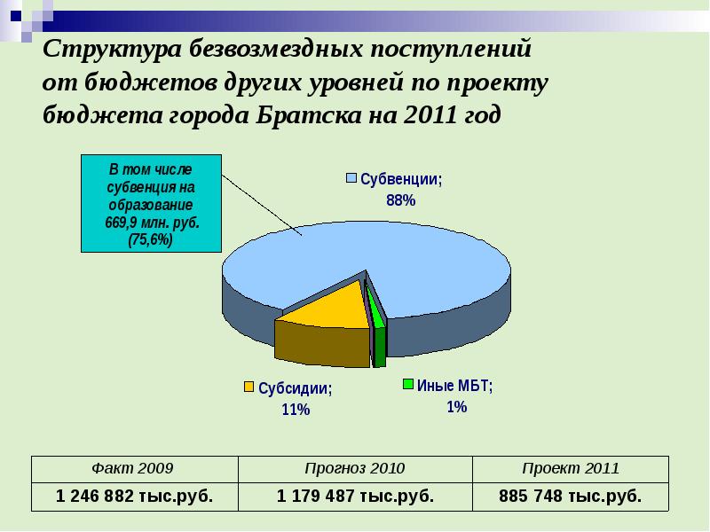 Бюджет доклад