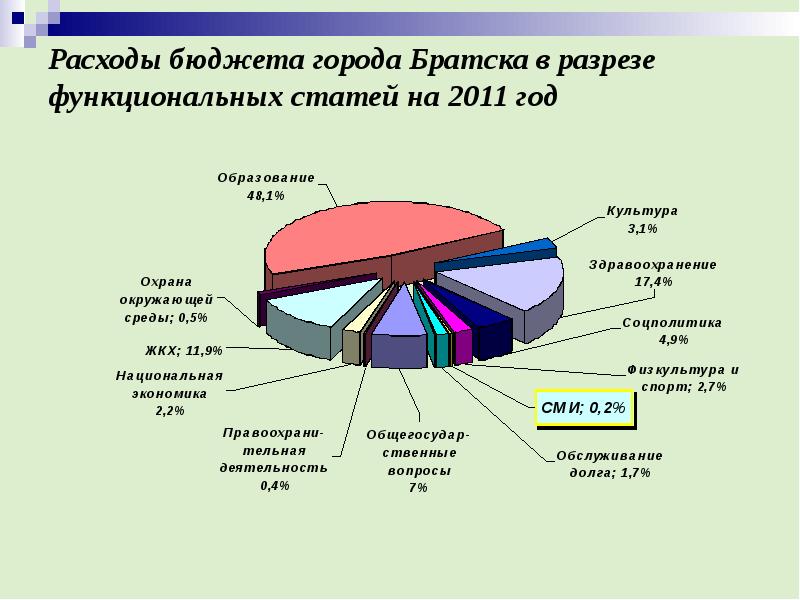 Бюджет доклад