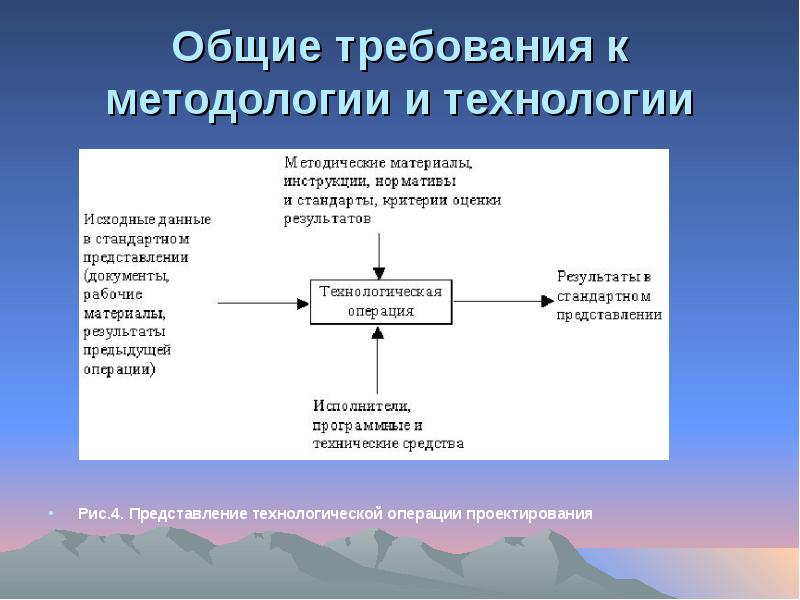 Основные требования к проектной. Методология проектирования. Методы и средства проектирования ИС. Классификация методологии проектирования. Методологии и технологии проектирования ИС..