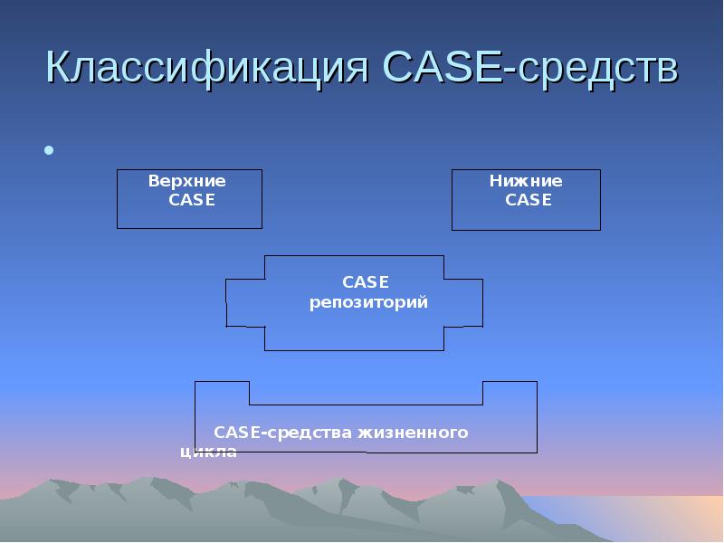 Презентация на тему case средства