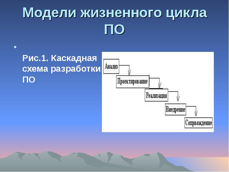 Жизненный цикл разработки по. Каскадная модель жизненного цикла схема. Каскадная схема разработки по. Цикл разработки по схема.