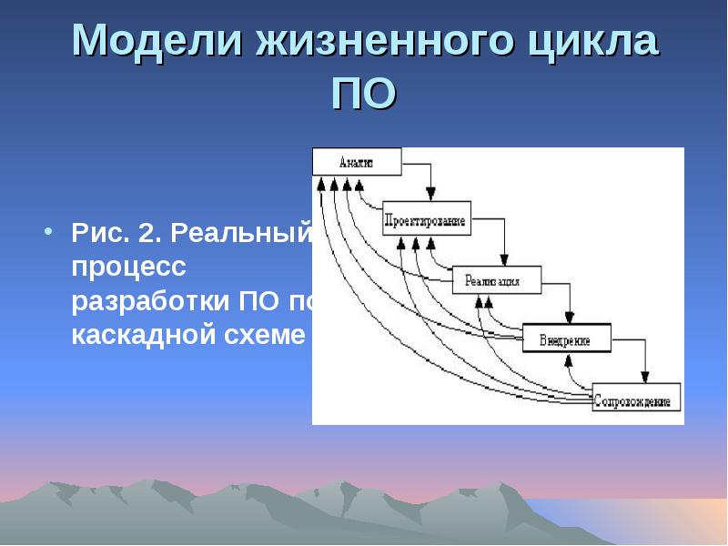 Жизненный цикл каскадная модель спиральная. Каскадная спиральная итерационная модель. Каскадная итерационная модель жизненного цикла. Каскадная и спиральная модель жизненного цикла. Модель жизненог оцикла по.