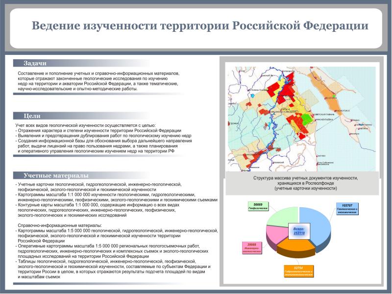 Росгеолфонд каталог