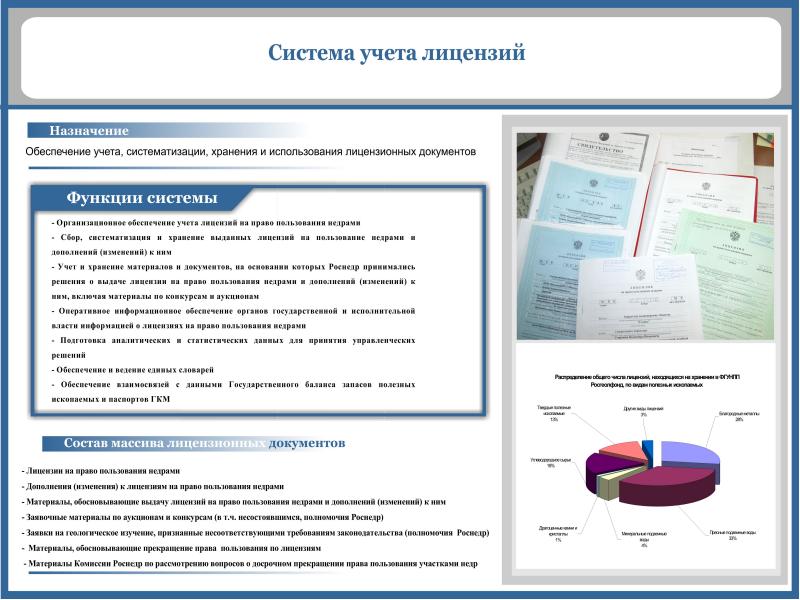 Единая карта недропользования рф rosgeolfond ru