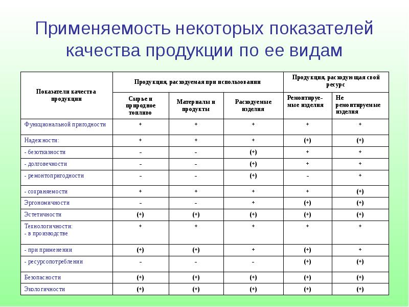 Соответствие качества продукции