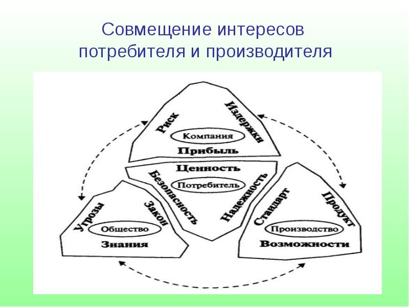 Средства и методы управления качеством