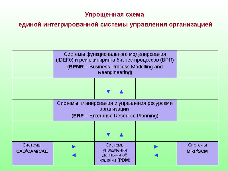 Государственная политика управления качеством. История профессии управление качеством.