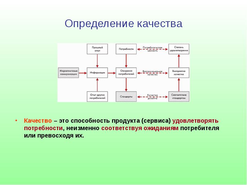 Что такое качество презентация