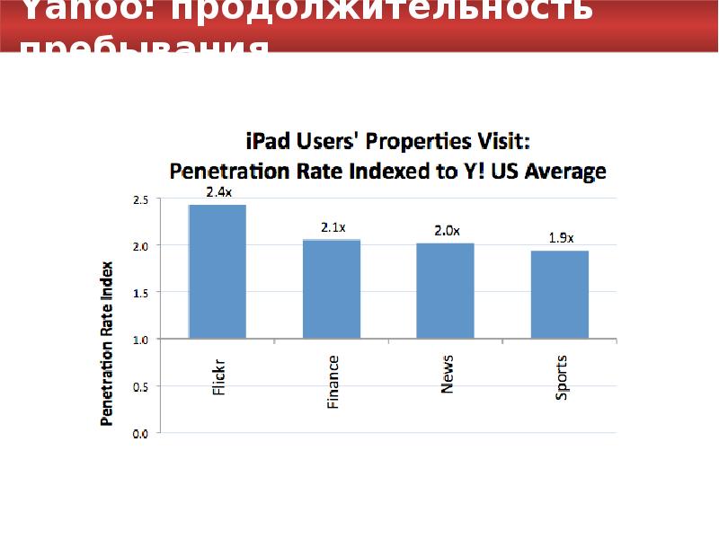 Users properties