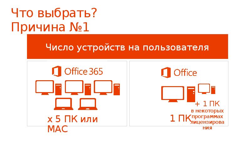 Office 365 презентация