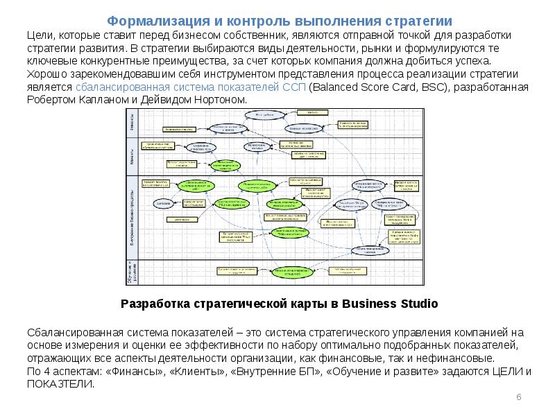 Business studio стратегическая карта