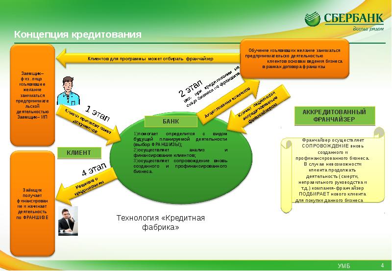 Бизнес карта бизнес старт