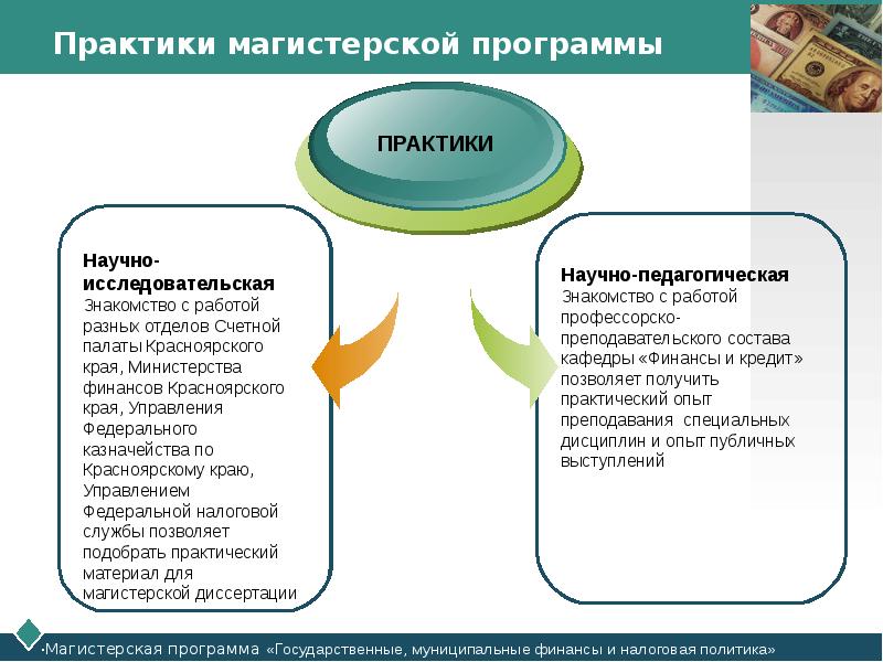 Государственная программа министерства финансов. Налоговая политика финансы. Государственные финансы план. Национальные программы финансовой. Государственные и муниципальные финансы презентация.