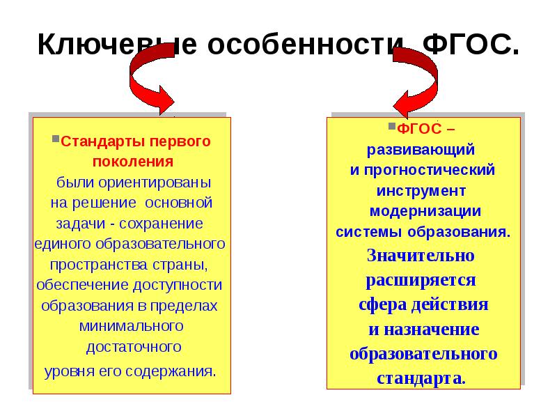 ФГОС 1 поколения. ФГОС высшего образования 3+++. Поколение образования слова.