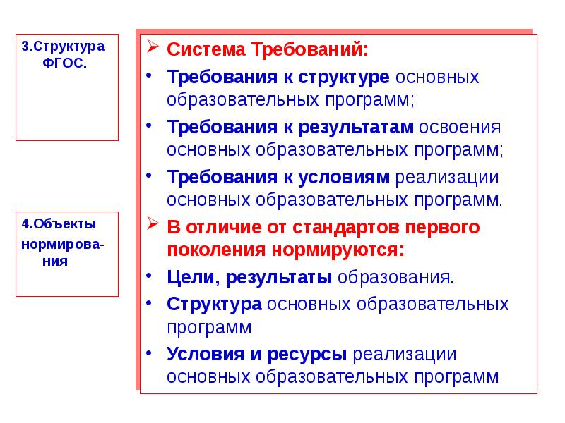 Требования к структуре основной. Структура ФГОС 1 поколения.