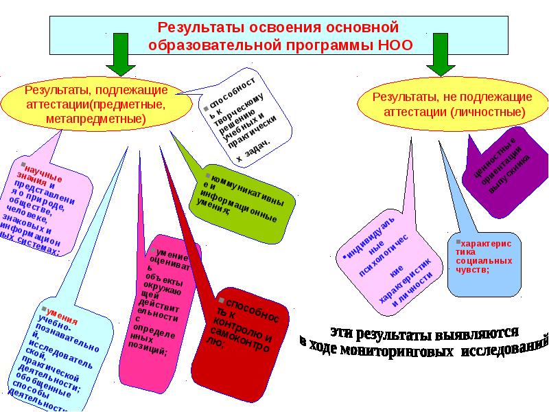 Презентация о фгос ноо для родителей