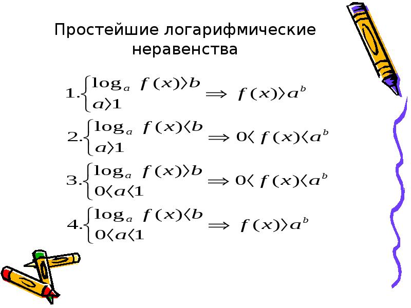 Решение логарифмических неравенств