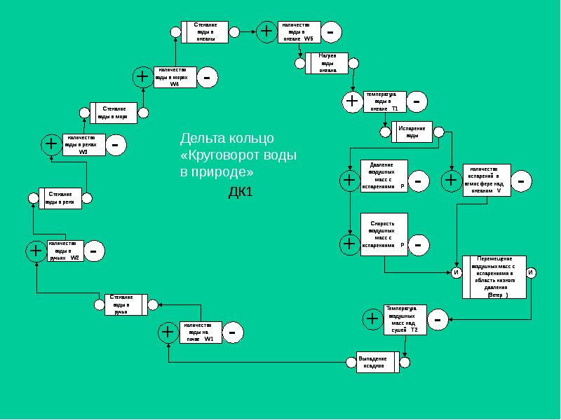 Delta x script. Проект Дельта карта. Развитие дельты. Масклар.