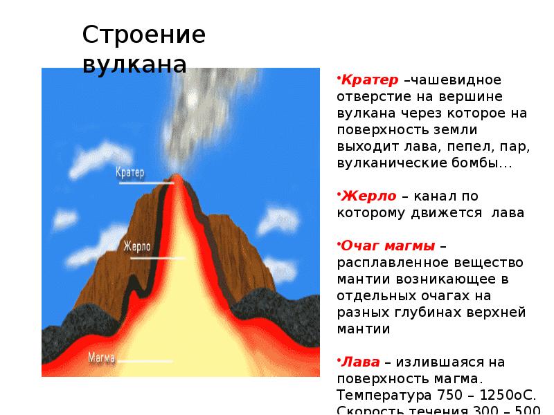 Кратер вулкана на схеме