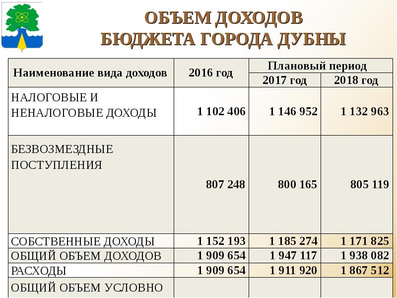 Плановый период 2017 и 2018