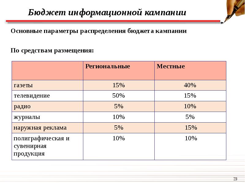 План информационной кампании